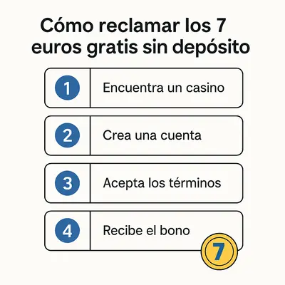 7 euros gratis sin depósito