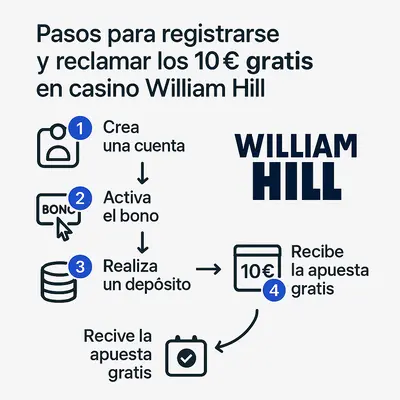 william hill 10 euros gratis